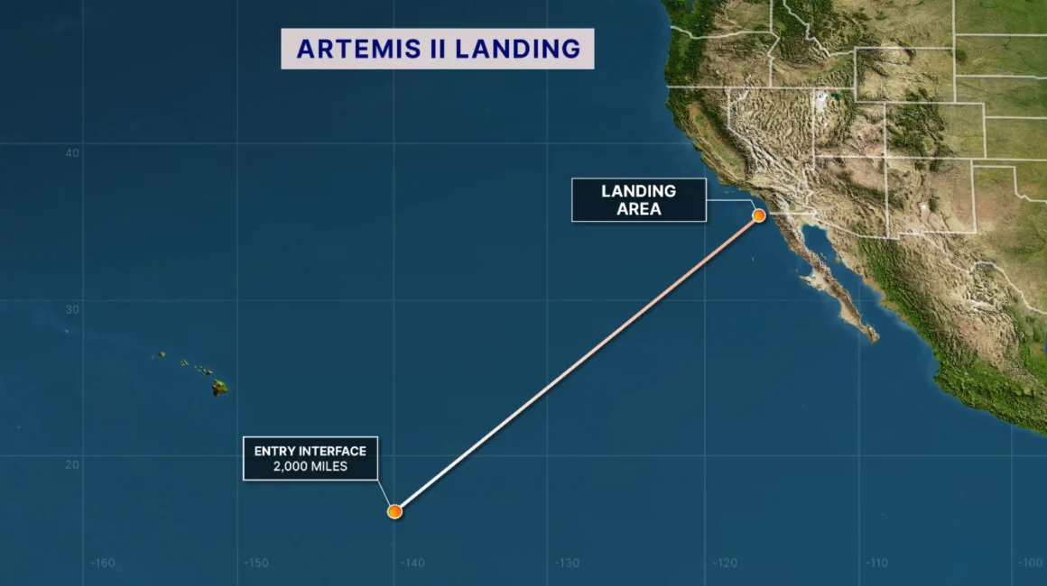 Artemis II landing map showing Orion’s route from entry interface to the planned splashdown area in the Pacific Ocean off California